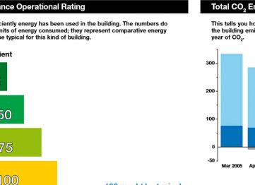 Display Energy Certificate